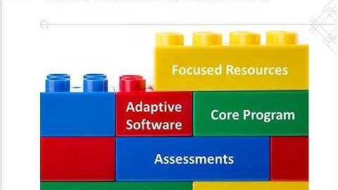 Personalized Learning in Elementary Mathematics: Strategies for Success