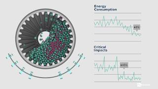 SAGwise™ total process control