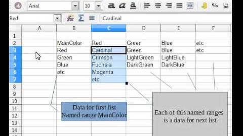 How work Drop-Down Lists.ods