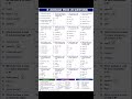 R language MCQ's#rprogramming #softwaredeveloper #code #computerscience #technology