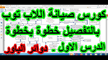 كورس تعليم صيانة اللاب توب الدرس الاول دائرة الباور