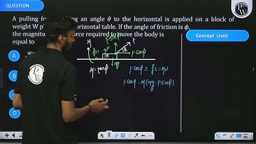 A pulling force making an angle \(\theta\) to the horizontal is applied on a block of weight \(W....