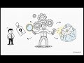 SAP Support Explained 🔥 | L1 vs L2 vs L3 Support Roles in Real Project | ABAP + Functional Guide