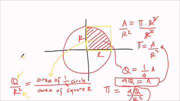 Calculating Pi (π) using Monte Carlo Simulation