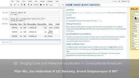 B2: Bridging Code and Interactive Visualization in Computational Notebooks