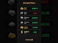 🔥 Gold &amp; Silver Spot Price Update Today (Oct 7, 2025) | Live Precious Metals Prices