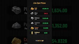 🔥 Gold &amp; Silver Spot Price Update Today (Oct 7, 2025) | Live Precious Metals Prices