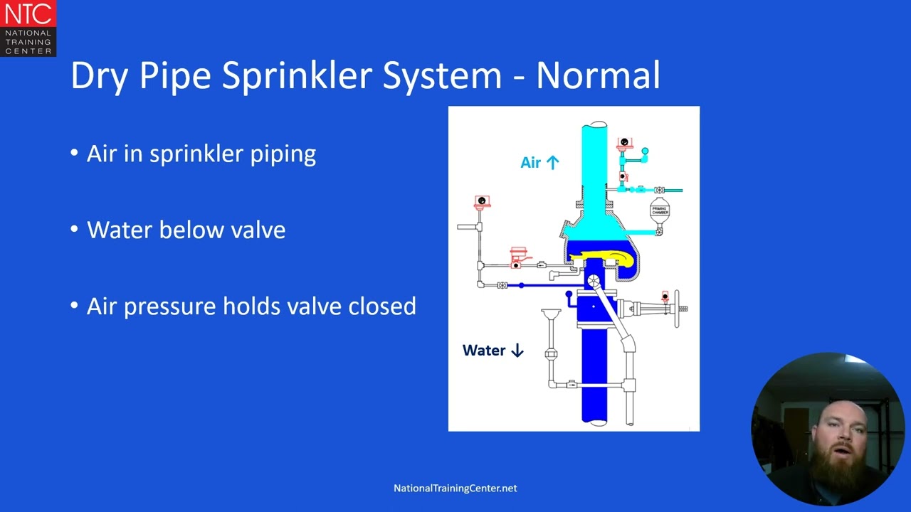 Two-Minute Training: Dry Pipe Sprinkler
