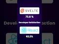 Svelte vs React. #shorts #serversays