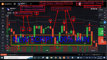 ✅✅THE BEST INDICATOR/SCRIPT FOR IQ OPTION🔥 2022 || 100% Free IQ Option Script With AMAZING Accuracy