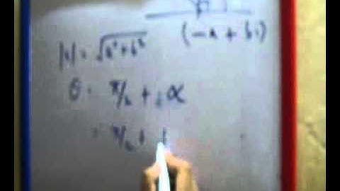 Modulus and Amplitude of Complex Number