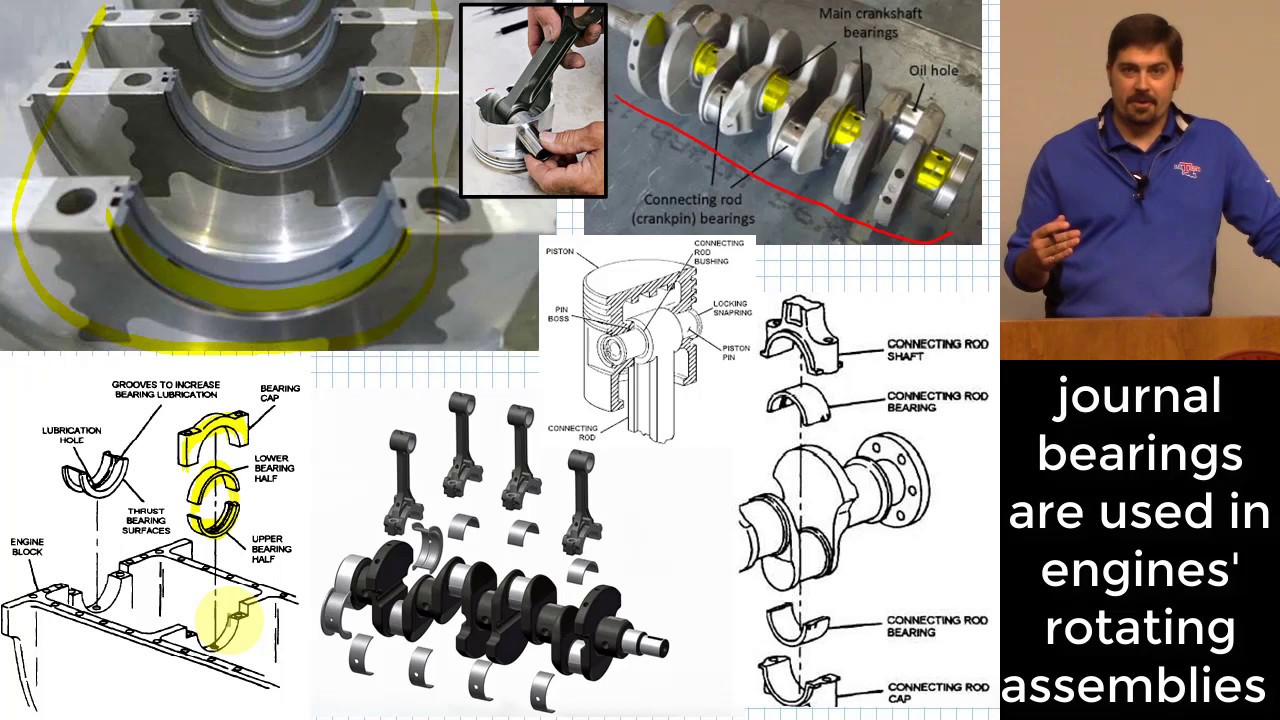 Hydrodynamic Journal Bearing Introduction Petroff's Equation