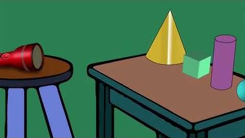 2 std Maths Term 1,Unit 1, Geometry (1.2)