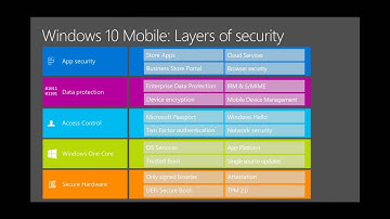 Microsoft Ignite 2015 Windows 10 for Mobile Devices Secure by Design