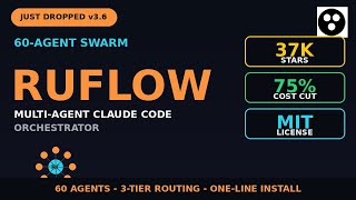 RuFlow: 60-Agent Claude Swarm Cuts API Costs 75% (37K stars) #Shorts