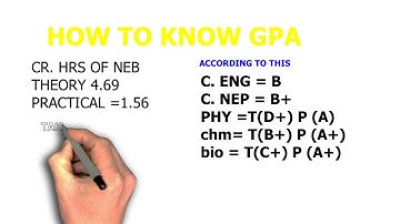 D+ fail/pass/ NEB/SEE GREADING SYSTEM NEPAL 100% CONVERT CGPA INTO PERCENTAGE