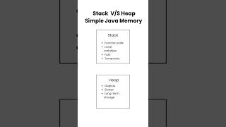 Stack vs Heap in 30 Seconds (Beginner)