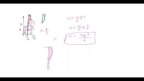 work, energy and power   7   work done to lift chain