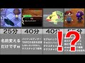 テクスチャハックに掛かった時間まとめ【とび森】【3DS改造】【ohana3DS】