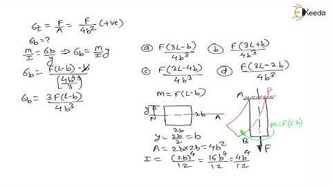 Understanding the Normal stress addition (Numerical 4)| Introduction Machine Design | GATE