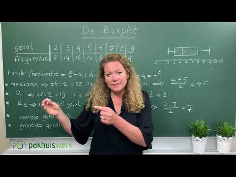 De Boxplot 3