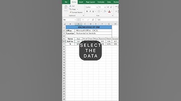 Horizontal to Vertical - to easy 🫣 in MS Excle || Easy trick #excel