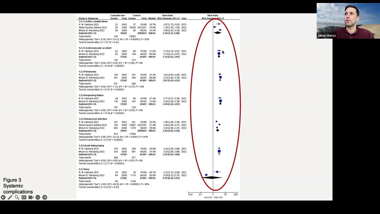 Total Joint Replacement: Pain Management vs. Postoperative Complications - Cerium Journal Club