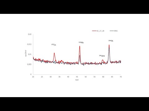 Video: Linac Fotonu Staru Precizēšana PRIMO, Izmantojot Gamma-indeksa Analīzes Rīku Komplektu