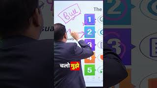 5 Important Process for Intraday Nifty Option Trading | Nitin Murarka Nifty ke Nishanebaaz