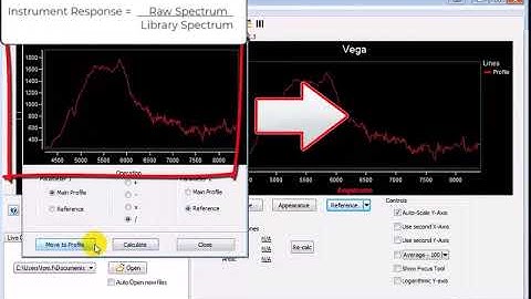 15. Instrument Response