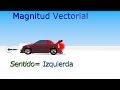 Magnitud Vectorial: Cinematik3D