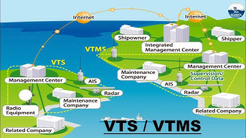 Vessel Traffic Management Systems