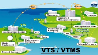 Vessel Traffic Management Systems