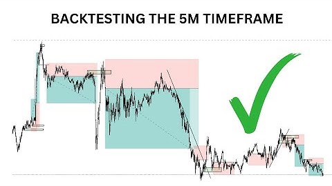 BACKTESTING THE 5 MINUTE TIME : Escape your 9-5 with this trading strategy