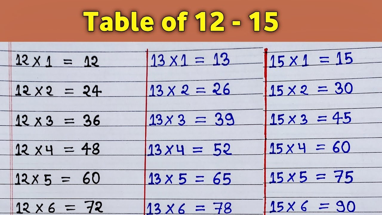 12 Ka Table Table 12 To 15 Pahada 12 15 Table Of 12-ka-table-table-12-to-15-pahada-12-15-table-of