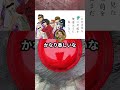 【2ちゃんねる】アニメのタイトルを逆の意味にして一番おもろいやつ優勝 #2ちゃんねる #shorts