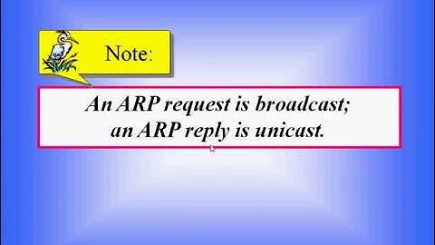 Address Resolution Protocol ARP and Reverse ARP explained Animated