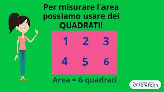 La superficie e l'area