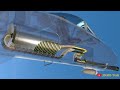 How a A-10 Warthog’s “GAU-8 Avenger” Works