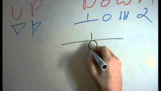 Up and Down symbols and logos - Dscript text art lesson videos - 2012