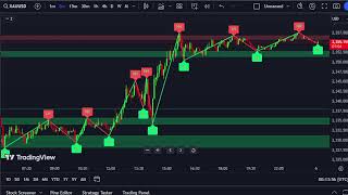 XAUUSD M5 Chart -SUPPORT & RESISTANCE- Gold Live 5/6/2024