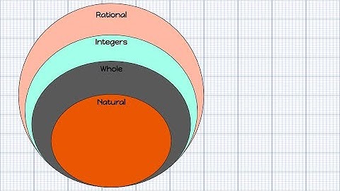 Sets & Subsets of Rational Numbers