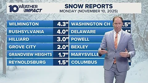 Columbus, Ohio afternoon forecast | Preparing for low wind chills tomorrow