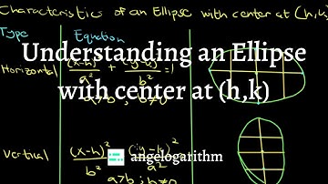 Understanding an Ellipse with Center at (h,k) | Analytic Geometry | Precalculus | angelogarithm