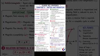#Class 12 Physics Chapter 5 Magnetism & Matter One Shot 🔥 | Boards 2026