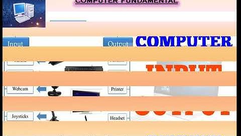 CLASS : VII COMPUTER SCIENCE | CHAPTER-1 | COMPUTER FUNDAMENTAL |  -- MR. SACHIN VERMA