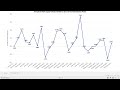 Annualized HEX Inflation Charts