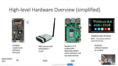 DIY Digital dash project overview