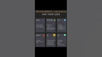 Java python C++ Swift Js C# of uses #viral  #ytshorts #2024 #video #tranding #daily #computer #short