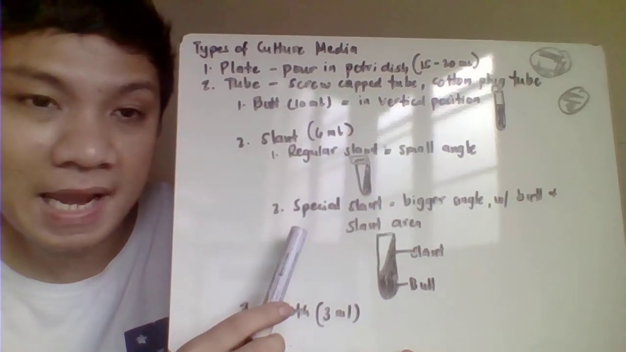 PRINCIPLE OF CULTIVATION PART 1